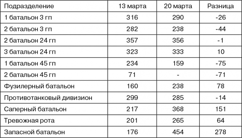 Иллюстрация к книге — Март 1944. Битва за Псков  [i_111.jpg]