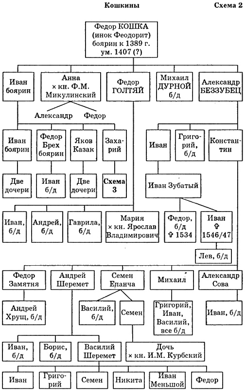 Иллюстрация к книге — Путь к трону. Историческое исследование [i_009.jpg]