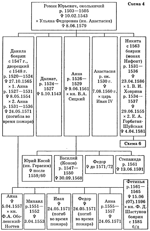 Иллюстрация к книге — Путь к трону. Историческое исследование [i_012.jpg]