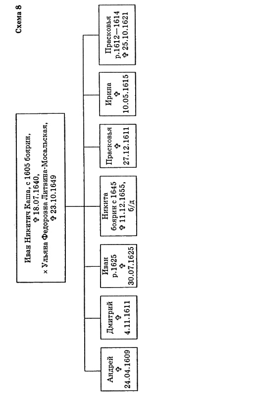 Иллюстрация к книге — Путь к трону. Историческое исследование [i_017.jpg]