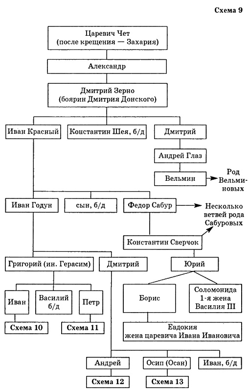 Иллюстрация к книге — Путь к трону. Историческое исследование [i_018.jpg]