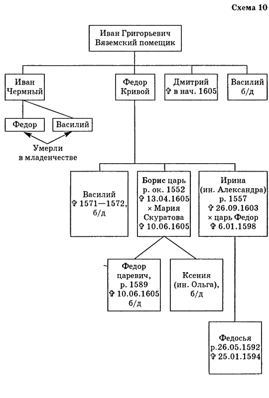 Иллюстрация к книге — Путь к трону. Историческое исследование [i_019.jpg]