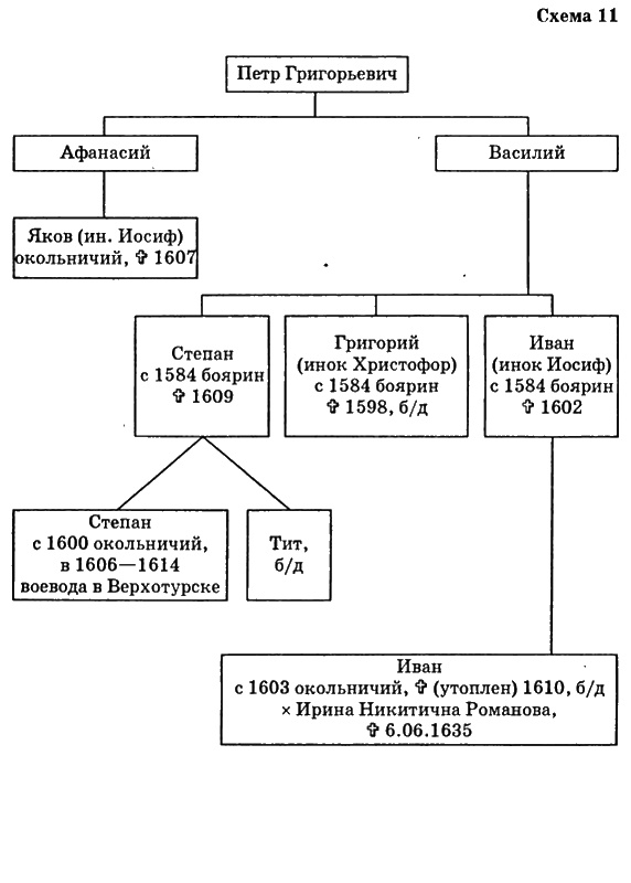 Иллюстрация к книге — Путь к трону. Историческое исследование [i_020.jpg]