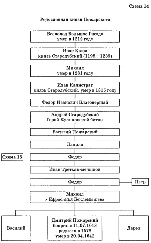 Иллюстрация к книге — Путь к трону. Историческое исследование [i_022.jpg]
