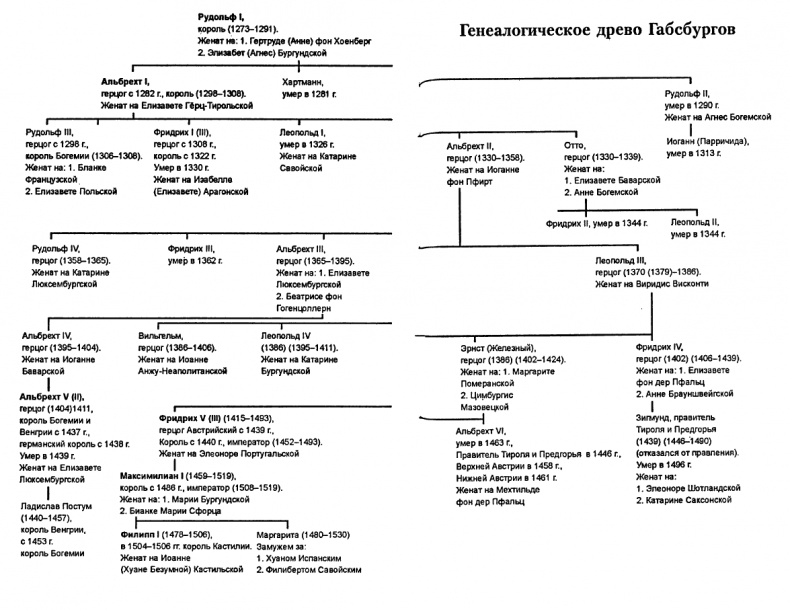 Иллюстрация к книге — Максимилиан I [i_028.jpg]