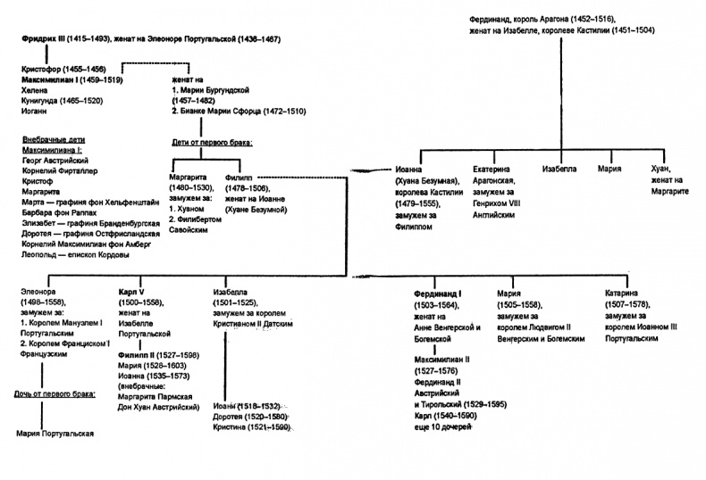 Иллюстрация к книге — Максимилиан I [i_029.jpg]