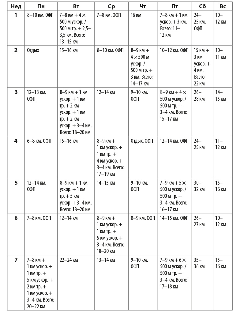 Иллюстрация к книге — Притяжение сверхмарафона  [i_018.jpg]