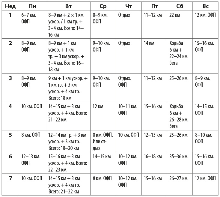 Иллюстрация к книге — Притяжение сверхмарафона  [i_023.jpg]
