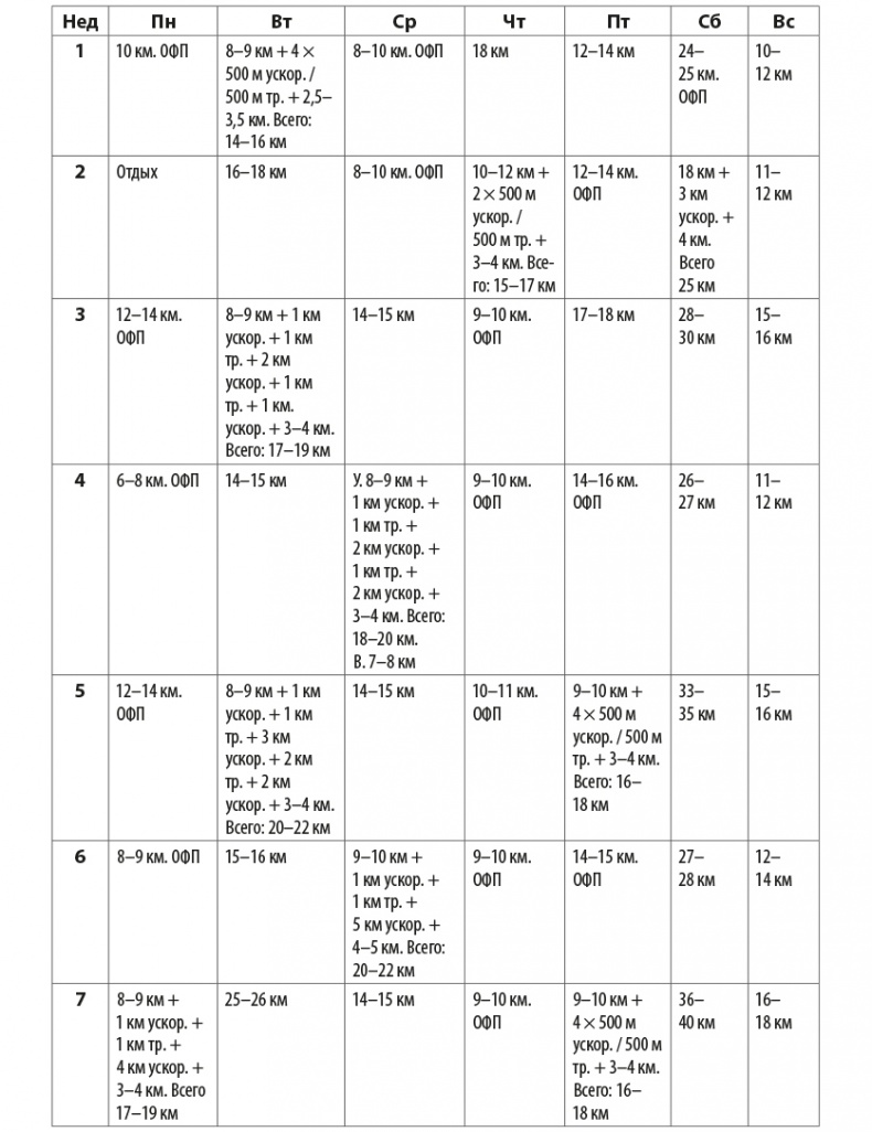 Иллюстрация к книге — Притяжение сверхмарафона  [i_024.jpg]