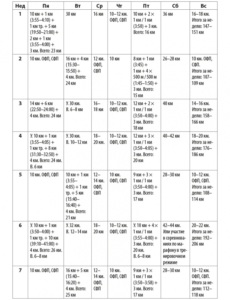 Иллюстрация к книге — Притяжение сверхмарафона  [i_025.jpg]