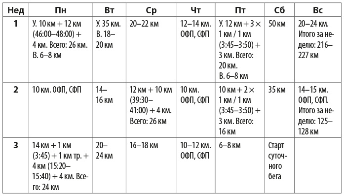 Иллюстрация к книге — Притяжение сверхмарафона  [i_034.jpg]
