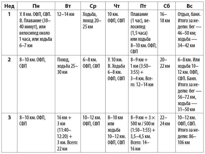 Иллюстрация к книге — Притяжение сверхмарафона  [i_035.jpg]