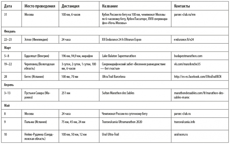 Иллюстрация к книге — Притяжение сверхмарафона  [i_037.jpg]