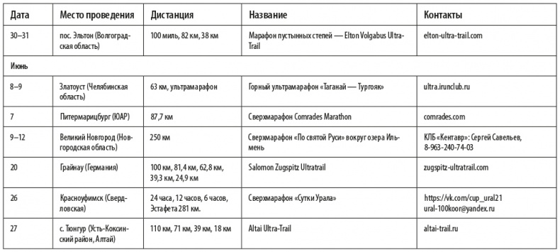Иллюстрация к книге — Притяжение сверхмарафона  [i_038.jpg]