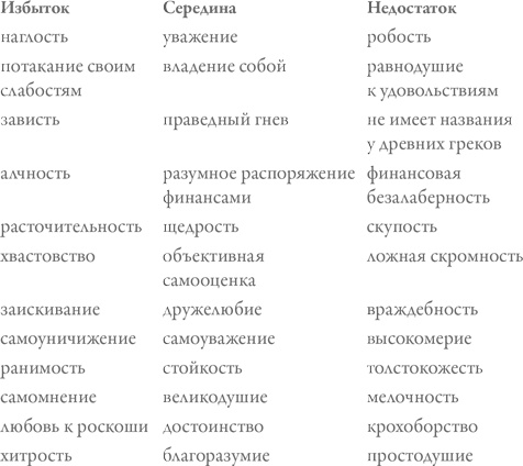 Иллюстрация к книге — Счастье по Аристотелю [i_010.jpg]