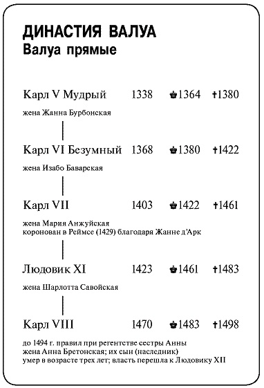 Иллюстрация к книге — Маргарита Ангулемская и ее время  [pic_3.jpg]