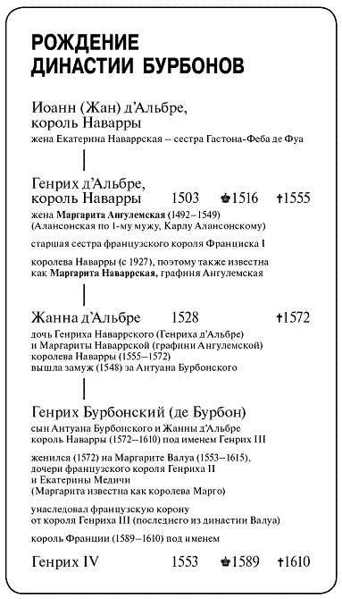 Иллюстрация к книге — Маргарита Ангулемская и ее время  [pic_6.jpg]