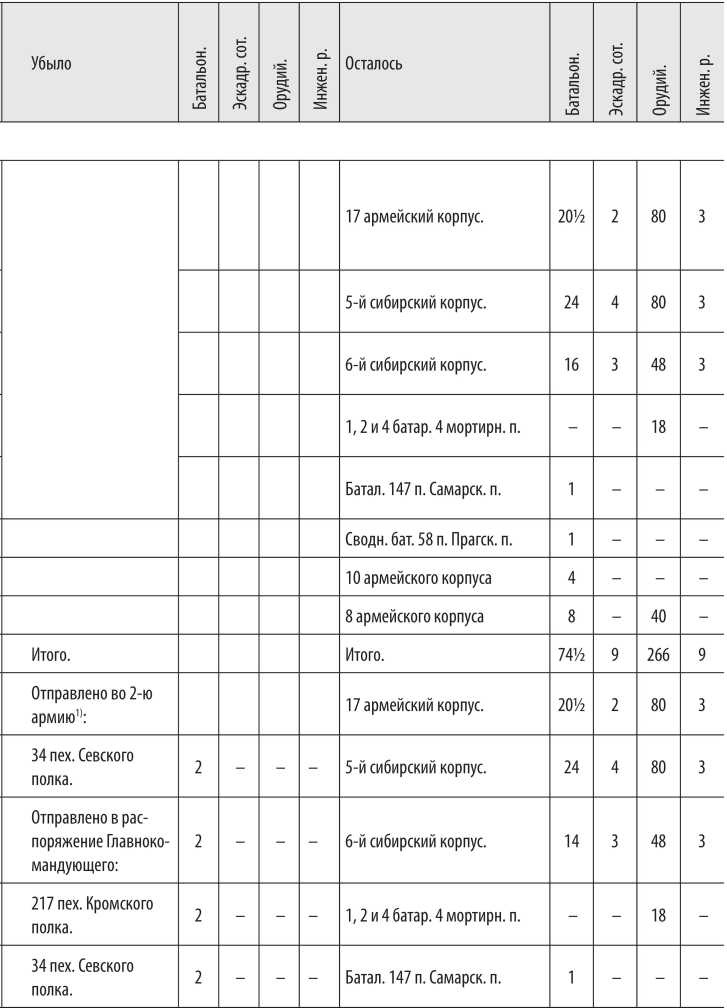 Иллюстрация к книге — Войны с Японией [i_035.jpg]