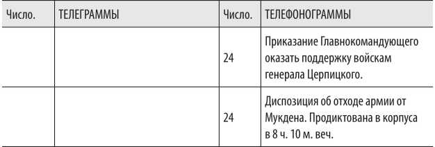 Иллюстрация к книге — Войны с Японией [i_042.jpg]