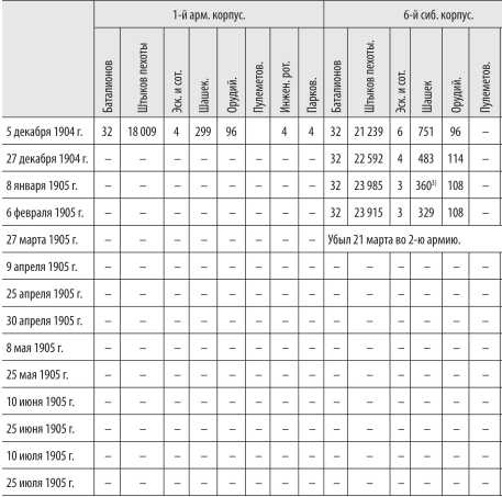 Иллюстрация к книге — Войны с Японией [i_043.jpg]