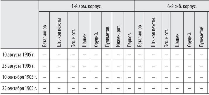 Иллюстрация к книге — Войны с Японией [i_045.jpg]