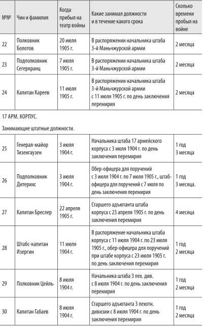 Иллюстрация к книге — Войны с Японией [i_053.jpg]