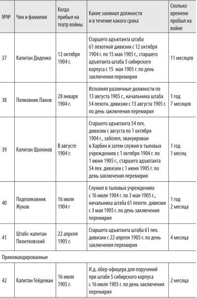 Иллюстрация к книге — Войны с Японией [i_055.jpg]