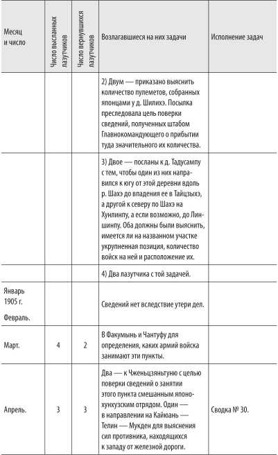 Иллюстрация к книге — Войны с Японией [i_066.jpg]