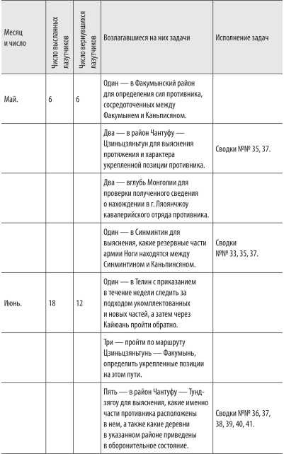 Иллюстрация к книге — Войны с Японией [i_067.jpg]