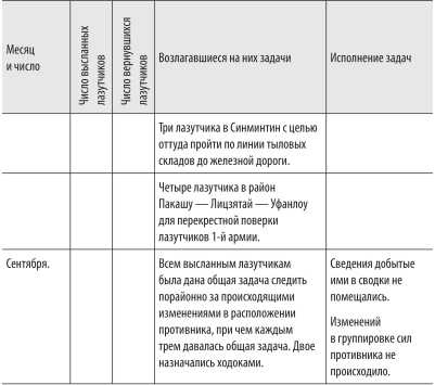 Иллюстрация к книге — Войны с Японией [i_071.jpg]