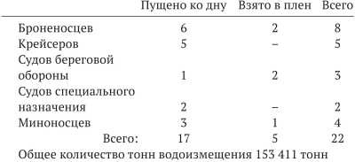 Иллюстрация к книге — Войны с Японией [i_074.jpg]