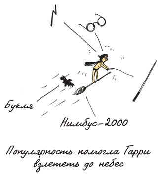 Иллюстрация к книге — Может ли жираф облизать свои уши? [i_140.jpg]