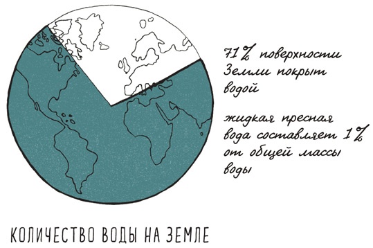 Иллюстрация к книге — Может ли жираф облизать свои уши? [i_180.jpg]