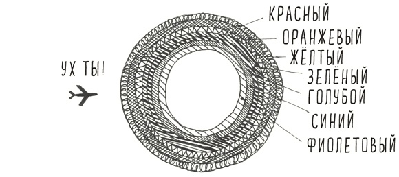 Иллюстрация к книге — Может ли жираф облизать свои уши? [i_196.jpg]