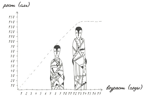Иллюстрация к книге — Может ли жираф облизать свои уши? [i_226.jpg]