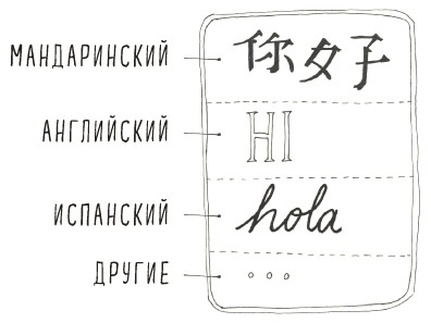 Иллюстрация к книге — Может ли жираф облизать свои уши? [i_284.jpg]