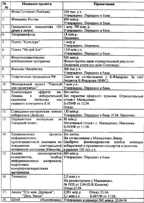 Иллюстрация к книге — Кремлевские подряды. Последнее дело Генпрокурора [i_009.jpg]