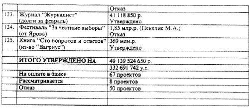 Иллюстрация к книге — Кремлевские подряды. Последнее дело Генпрокурора [i_011.jpg]