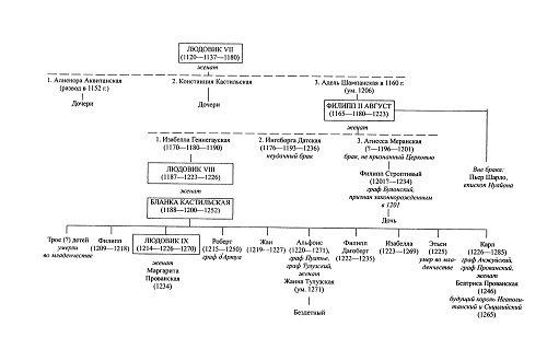Иллюстрация к книге — Людовик IX Святой [i_017.jpg]