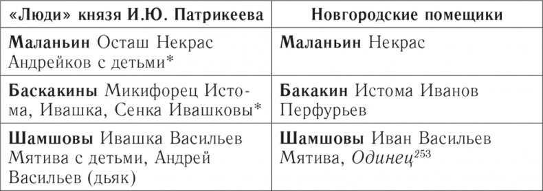 Иллюстрация к книге — «Князья, бояре и дети боярские» [i_001.jpg]