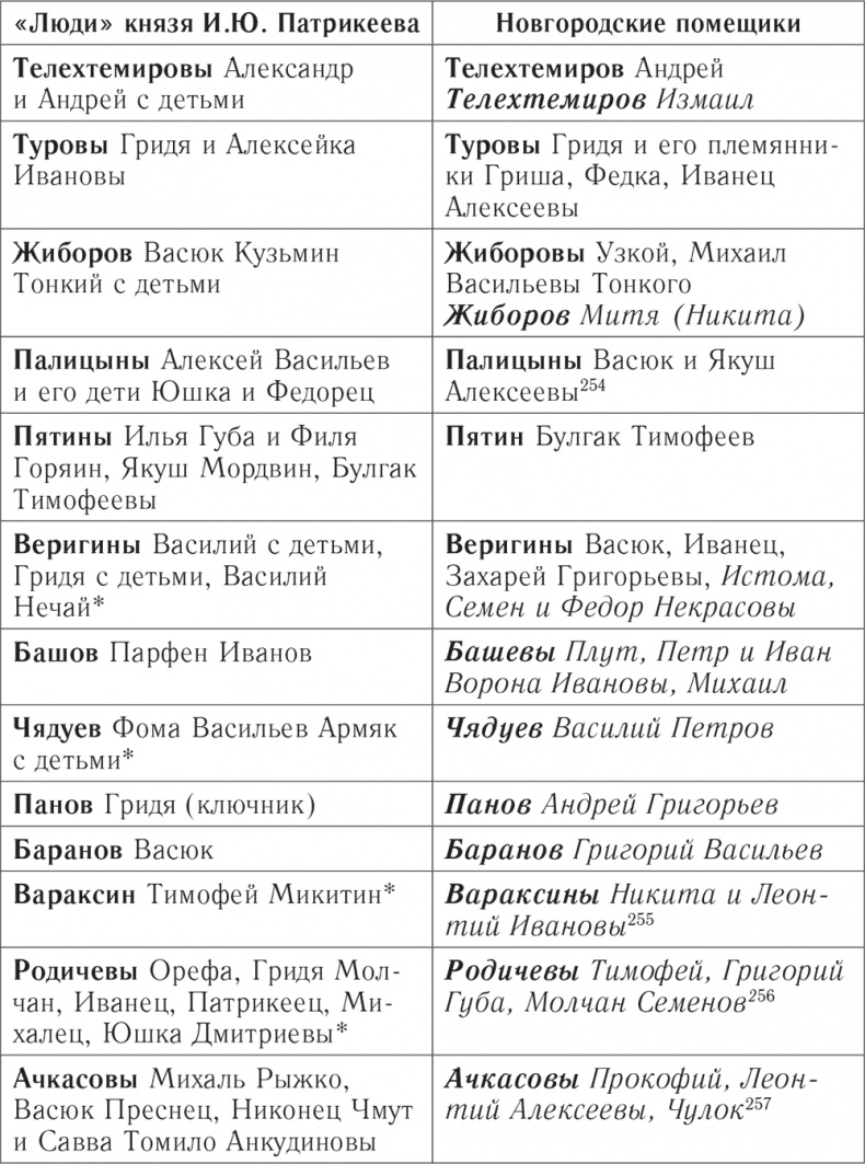 Иллюстрация к книге — «Князья, бояре и дети боярские» [i_002.jpg]