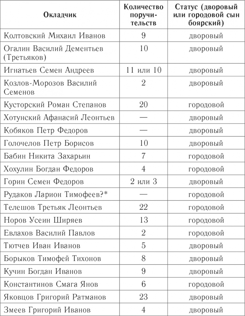 Иллюстрация к книге — «Князья, бояре и дети боярские» [i_003.jpg]