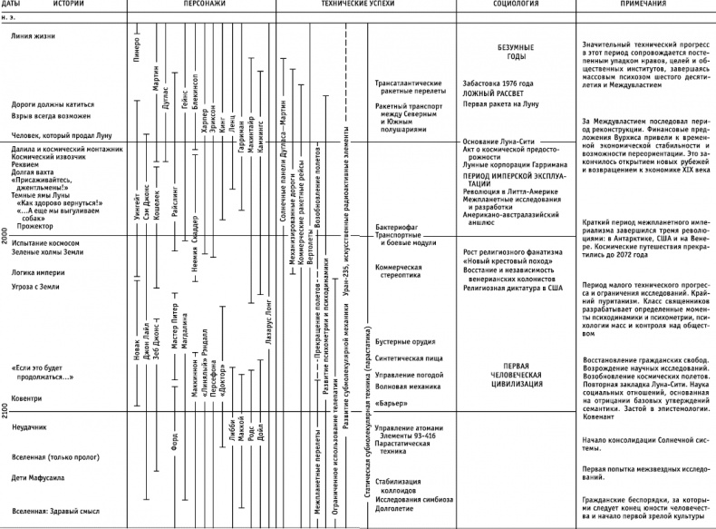 Иллюстрация к книге — Зеленые холмы Земли. История будущего. Книга 1 [i_002.jpg]