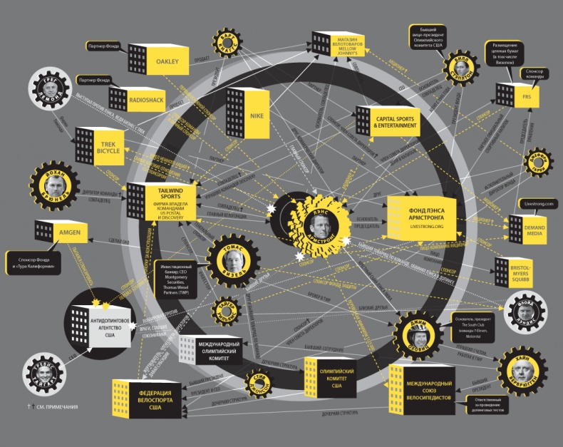 Иллюстрация к книге — Лэнс Армстронг, «Тур де Франс» и самый громкий скандал в истории спорта  [i_001.jpg]