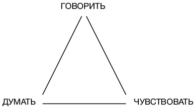 Иллюстрация к книге — Тайный эксперт. Комбинируй, смешивай, создавай прорывные идеи [i_043.jpg]