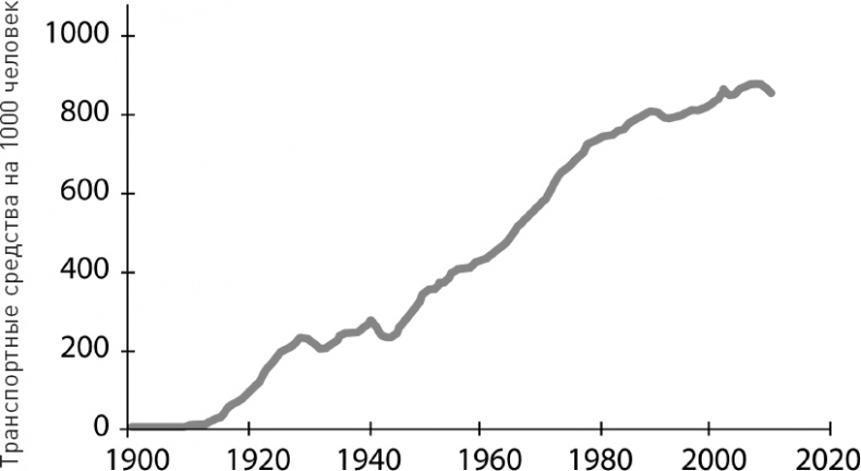 Иллюстрация к книге — Голодный мозг. Как перехитрить инстинкты, которые заставляют нас переедать [i_007.jpg]