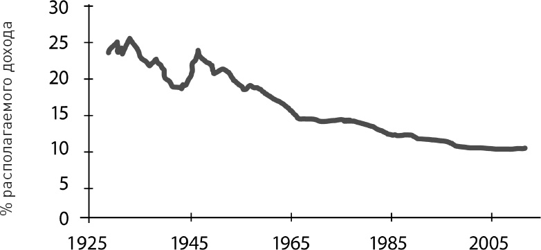 Иллюстрация к книге — Голодный мозг. Как перехитрить инстинкты, которые заставляют нас переедать [i_030.jpg]