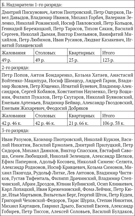 Иллюстрация к книге — На секретной службе Его Величества. История Сыскной полиции [i_025.jpg]