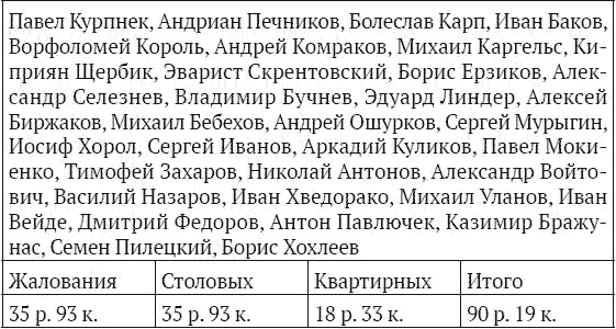 Иллюстрация к книге — На секретной службе Его Величества. История Сыскной полиции [i_026.jpg]