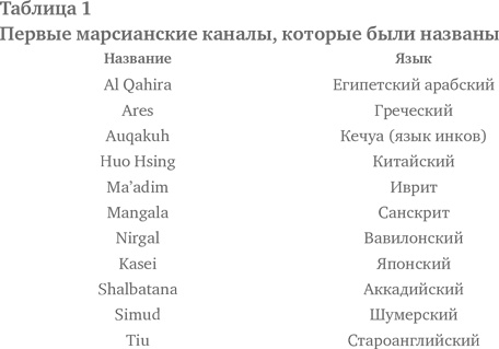 Иллюстрация к книге — Мозг Брока [i_004.jpg]